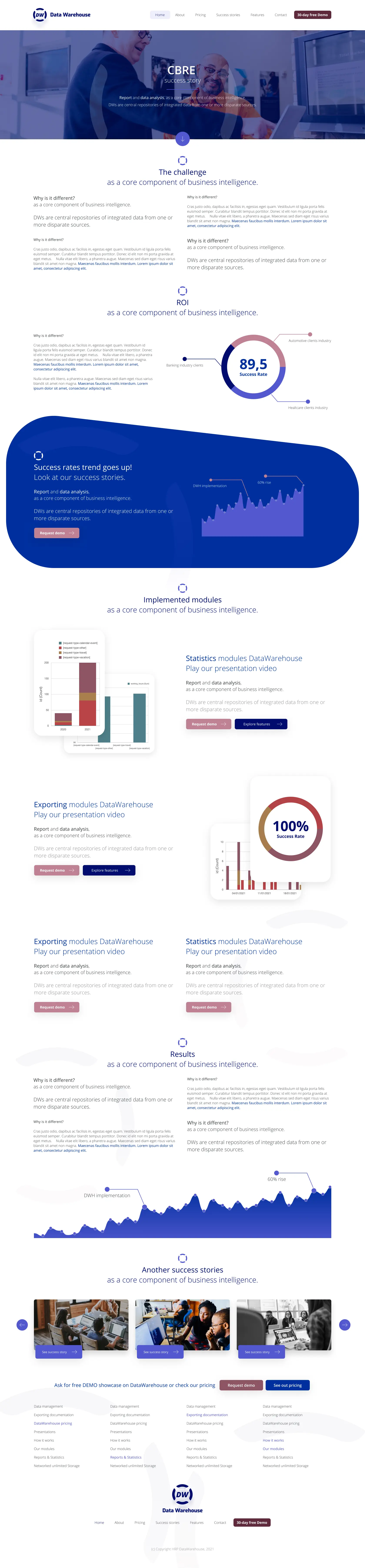 DataWarehouse CBRE Success Story