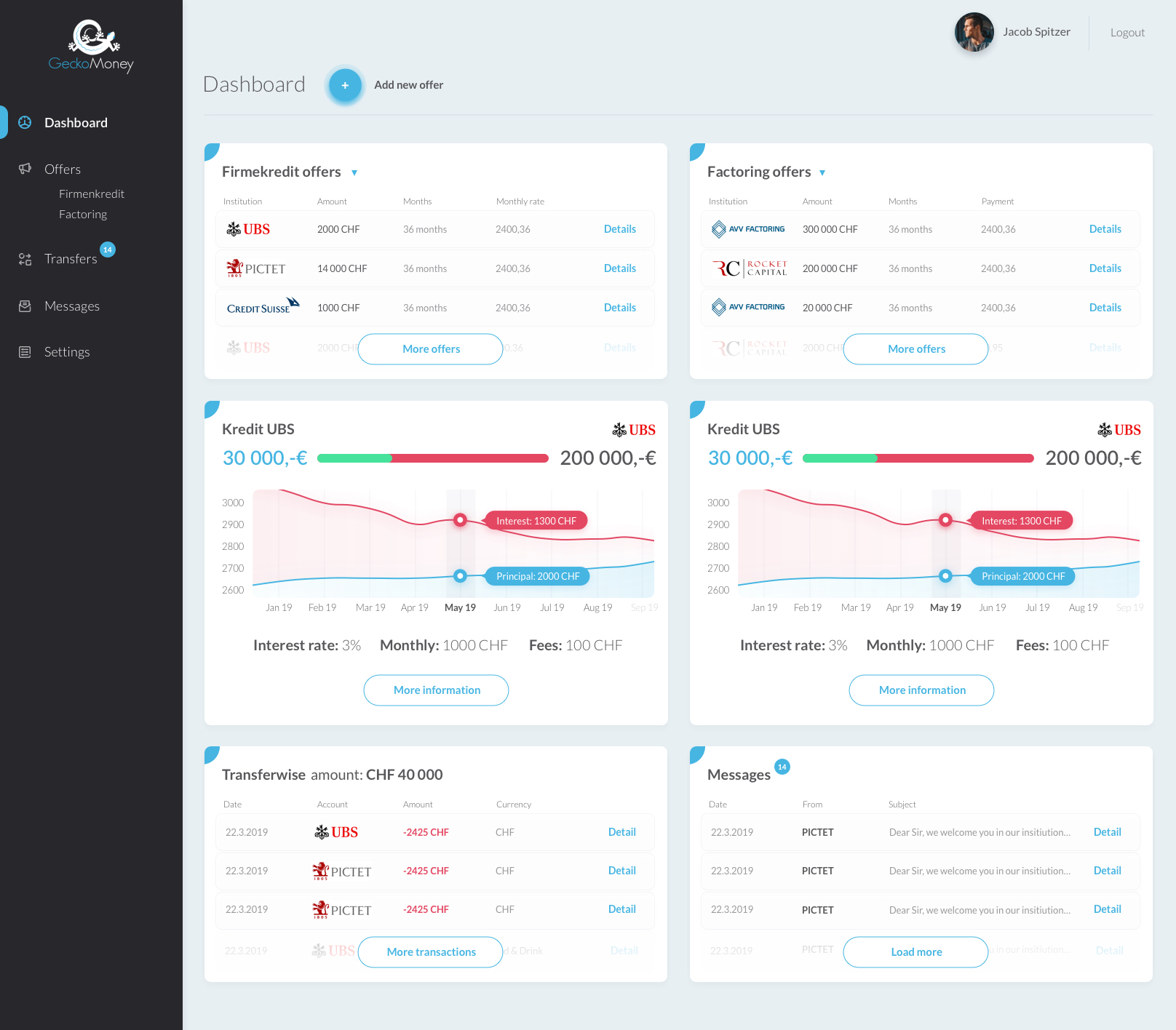 Gecko Money Web App dashboard