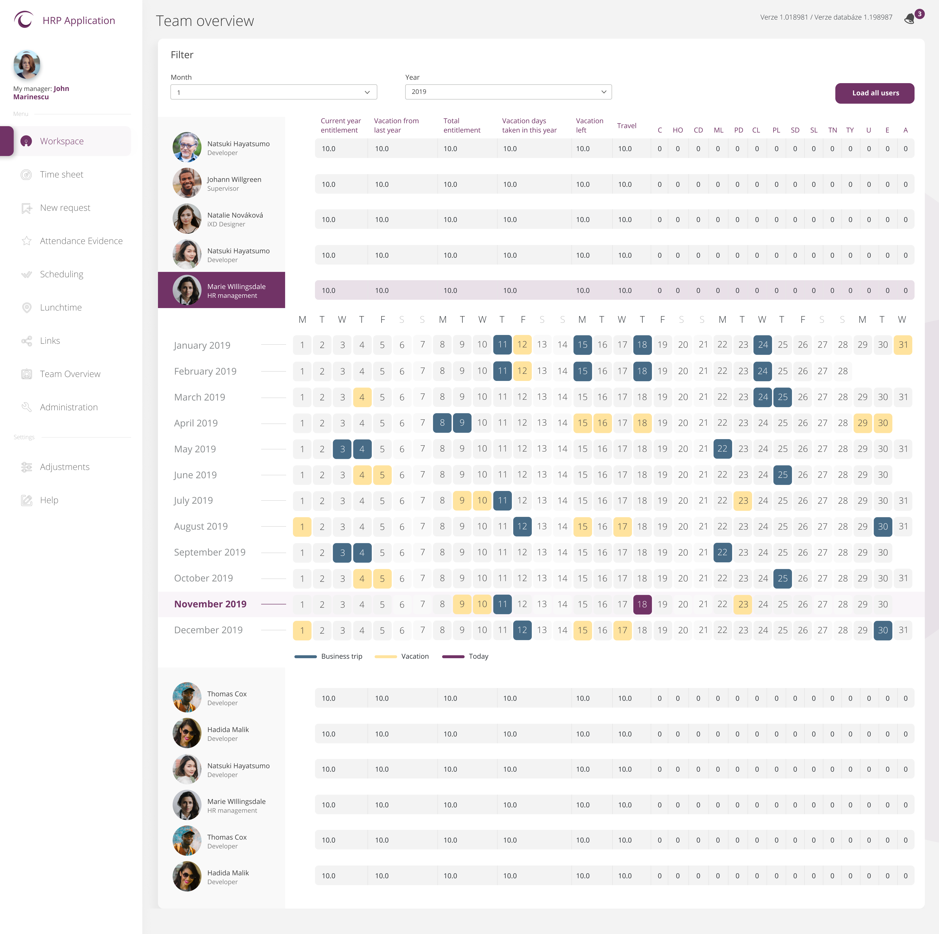 HRP Team Overview